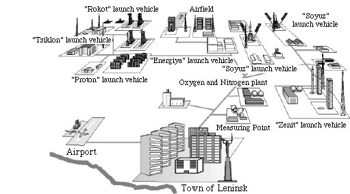 Map of Baikonur