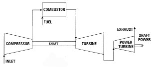 Aircraft jet engine Schematic