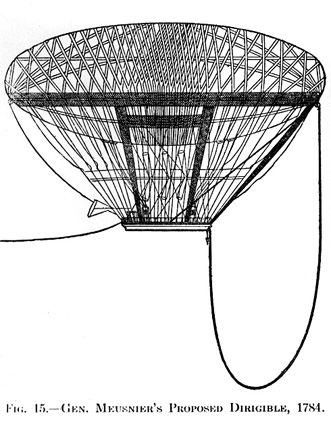 Jean Baptiste Meusnier&middot;s proposed dirigible, 1784.