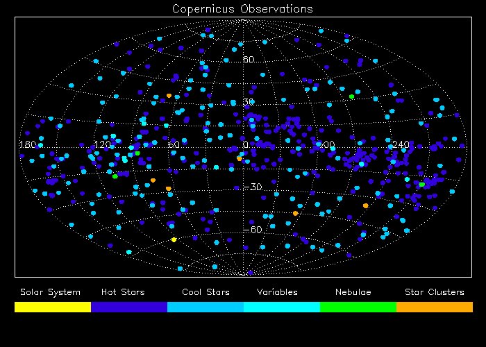 Map of Copernicus observations