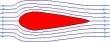 Inviscous (ideal)flow around a stationary wing section.