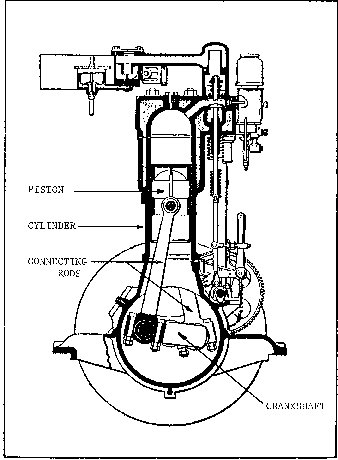 Cutaway view of a piston engine built by Germany's Gottlieb Daimler. Though dating to the 19th century, the main features of this motor appear in modern engines.