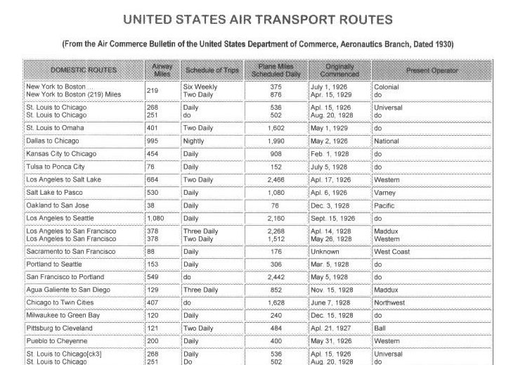 Air transport routes � 1930