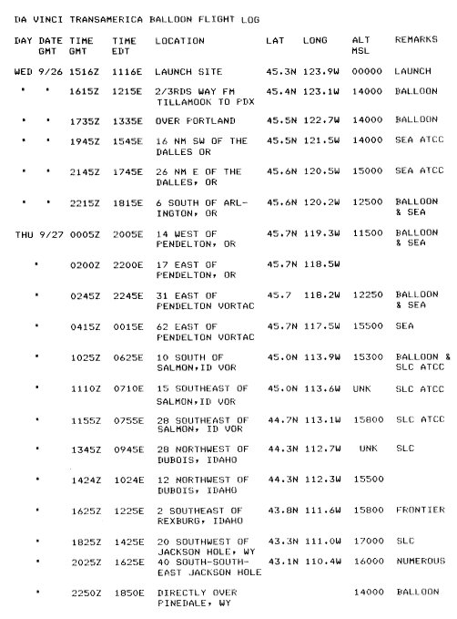 Log of the Da Vinci Transamerica flight