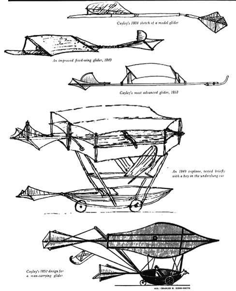 George Cayley's gliders.