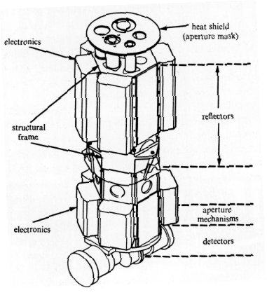 Copernicus diagram