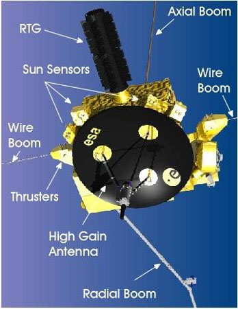 Ulysses structural diagram