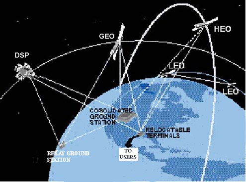 SBIRS system
