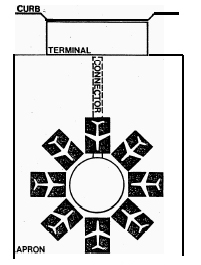 Satellite configuration