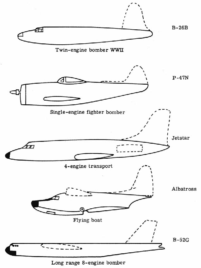 Fuselage styles
