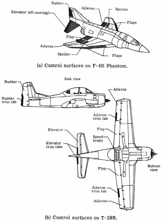 Control surfaces on two airplanes