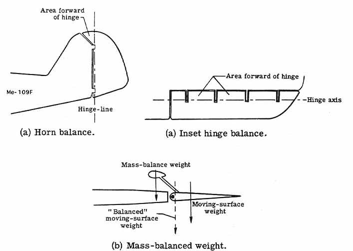 Types of balance