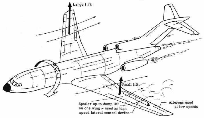 Lateral control with spoilers