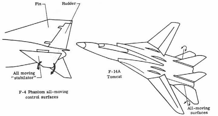 All-moving control surfaces