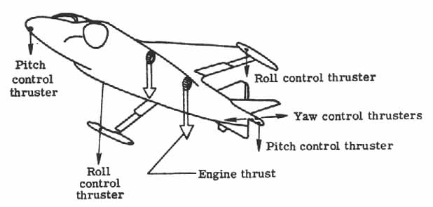 Harrier reaction control system