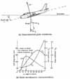 Glide conditions and glide aerodynamic characteristics