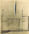 1901-2 wind tunnel balances
